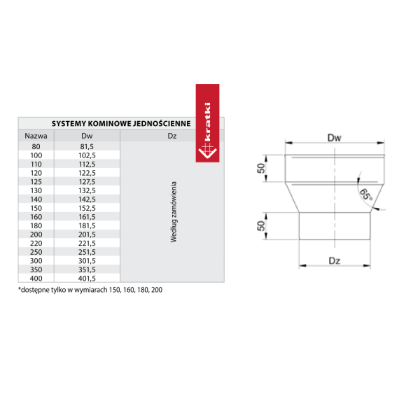 Redukcja fi +180/-150 segmentowa 1.4404