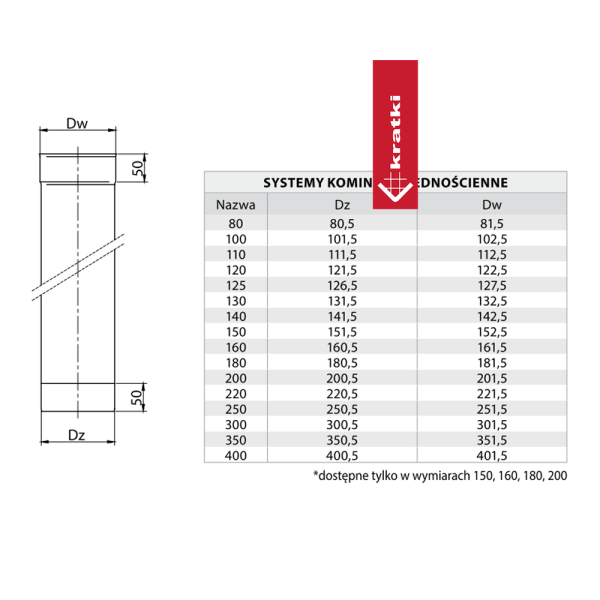 Rura fi 150; 1 m